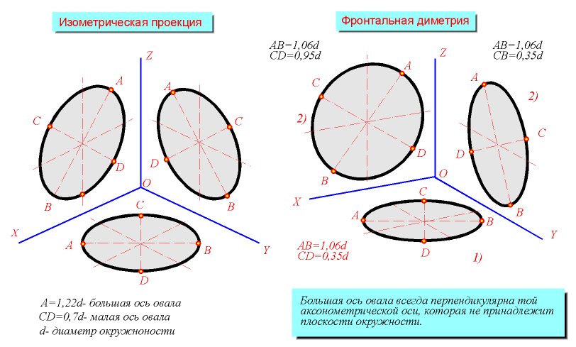 Как чертить оси на чертеже