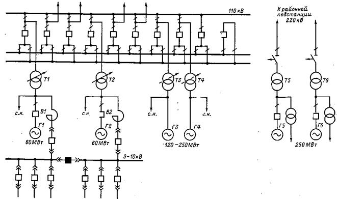 Схема распределительной подстанции
