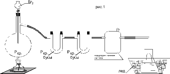 Перегонка аммиака. Схема установки для синтеза бромида. Кислота бромоводородная перегонка. Бромистоводородная кислота схема образования. Колба Шенигера.