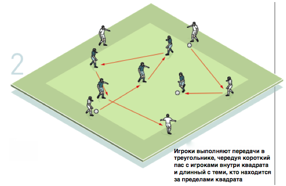 Футбольная игра квадрат. Тренировка по футболу упражнения. Упражнение квадрат в футболе. Тренировка мини футбол. Футбольные упражнения на передачи.