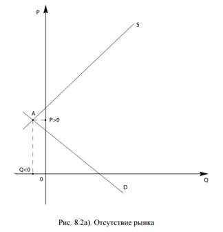 Реферат: Отсутствие единственности