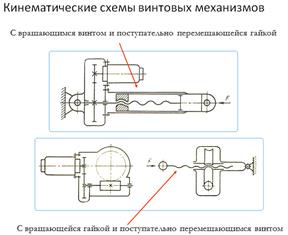 Кинематическая схема передачи винт гайка - 83 фото