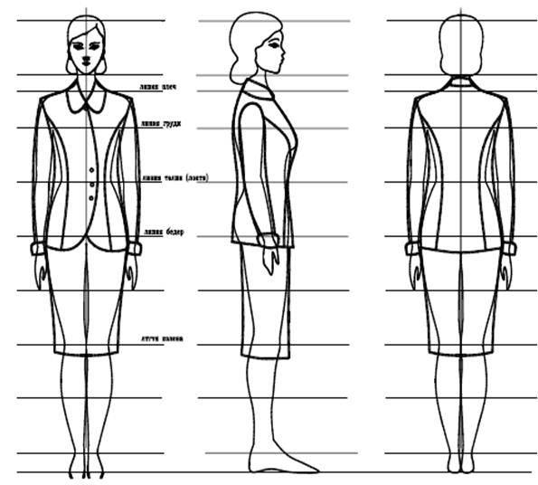 Курсовая работа по теме Разработка эскизов модели одежды на конкретного человека