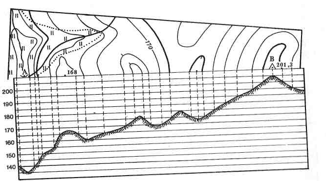 Рисунок профиля рельефа местности