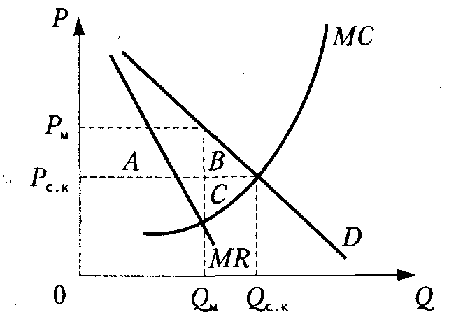 Monopoly Market Link