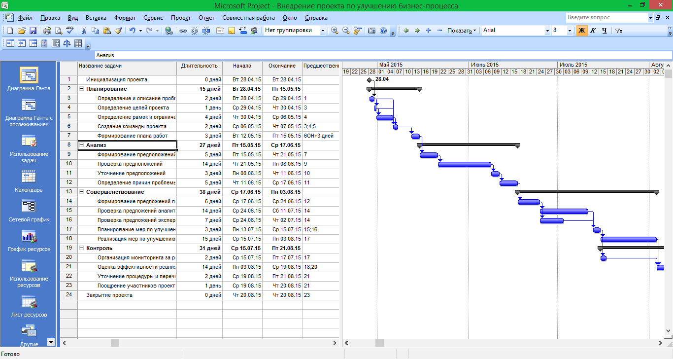 Готовые проект управление проектами. План проекта диаграмма Ганта MS Project. Диаграмма Ганта для разработки программного обеспечения. Мастер диаграмм Ганта MS Project. Диаграмма Ганта в Майкрософт Проджект.