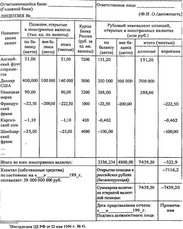 Валютная позиция рф. Размер валютной позиции банка. Расчет открытых валютных позиций. Расчет валютной позиции по. Расчет открытых валютных позиций таблица.