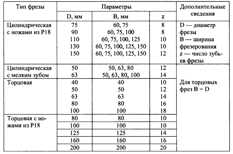 Параметр 18