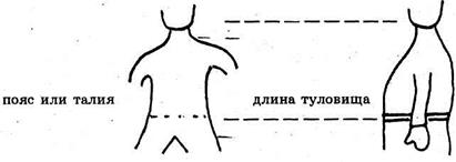 Тест нарисуй человека как метод диагностики интеллекта