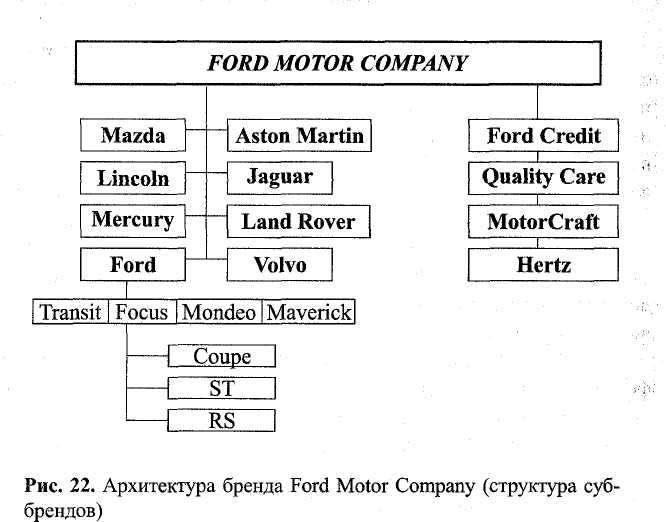 корпоративный бренд ford