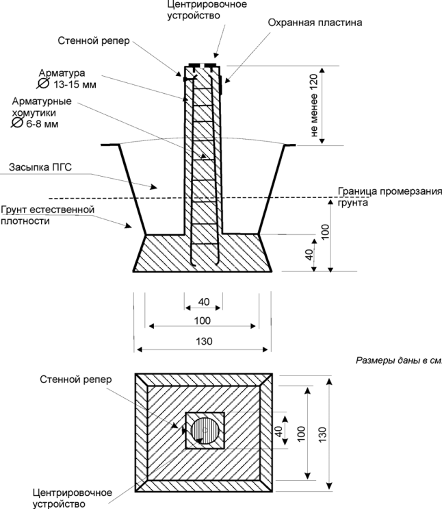 Классификация маркшейдерских чертежей