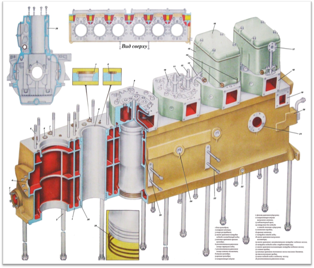 Блок дизеля. Блок дизеля 1пд4д. Крышка цилиндра дизеля пд1м. Блок цилиндров дизеля д50. Блок дизеля тепловоза пд1м.