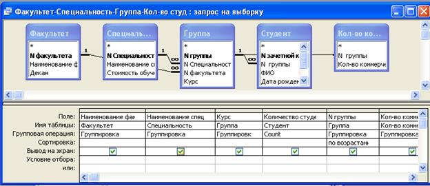 Факультет курс группа