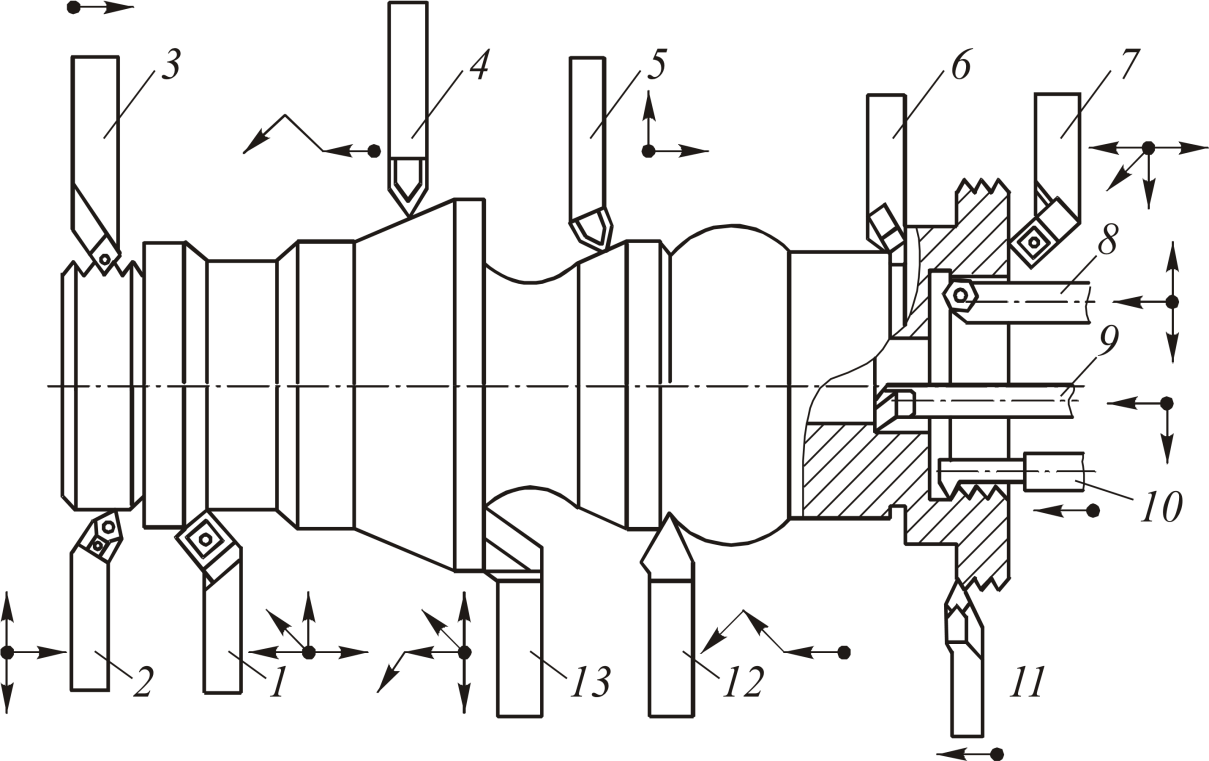 Типовые схемы движения инструмента при токарной обработке