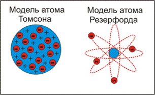 Эссе Строение Атома