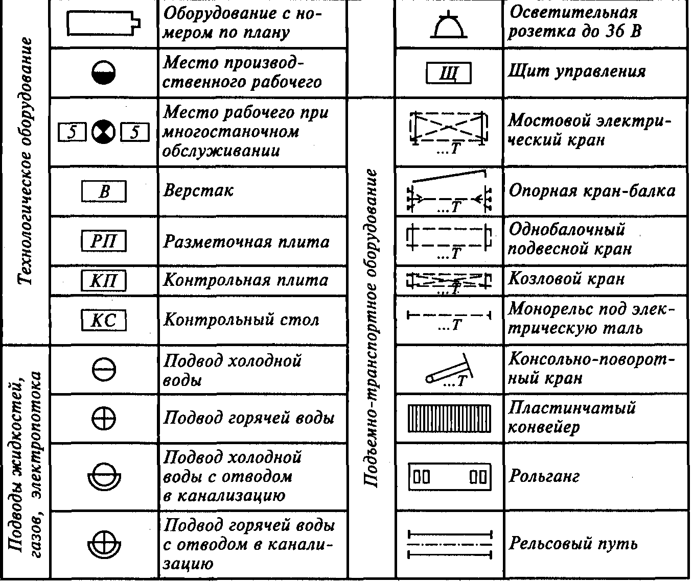 Обозначение откатных ворот на плане