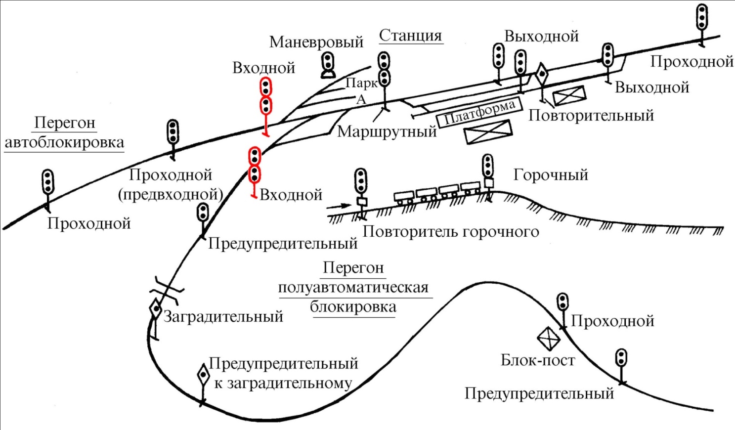 Реферат: Горьковская железная дорога