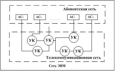 Реферат: Классификация структур сетей ЭВМ
