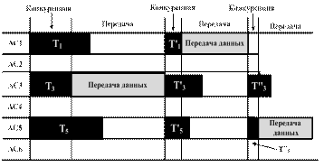 Курсовая Работа 802.11