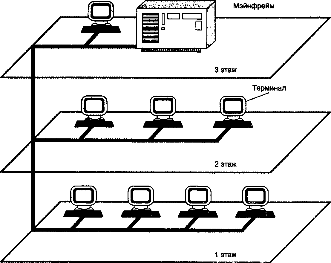 Шпаргалка: Хронология вычислительных машин