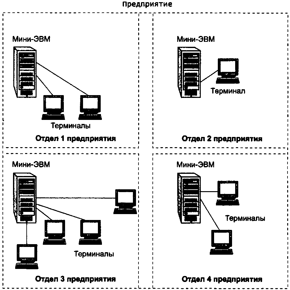 Компьютерная сеть курсовая. Схема локальной вычислительной сети. Локальные сети (local area Network, lan) схема. Схема локальной сети количество компьютеров в сети. Локальная сеть схема соединения.