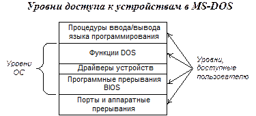 Реферат: MS DOS