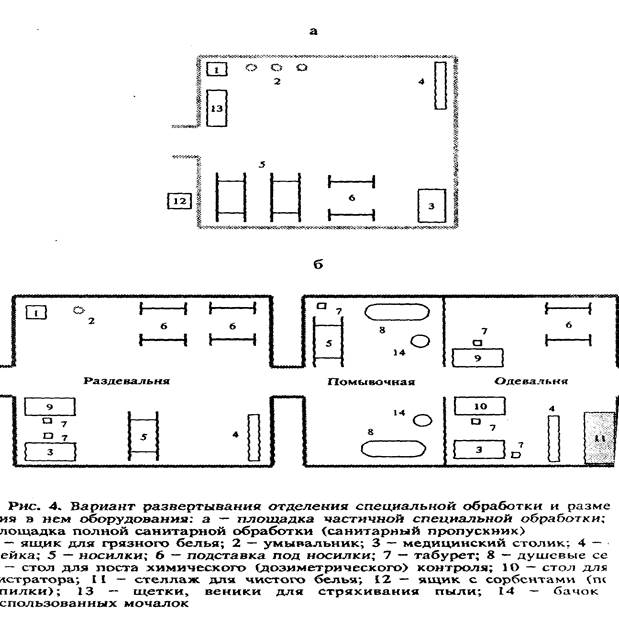 Специальное отделение. Схема развертывания площадки специальной обработки. Схема площадки частичной специальной обработки. Площадка полной санитарной обработки схема. Площадка частичной санитарной обработки схема.