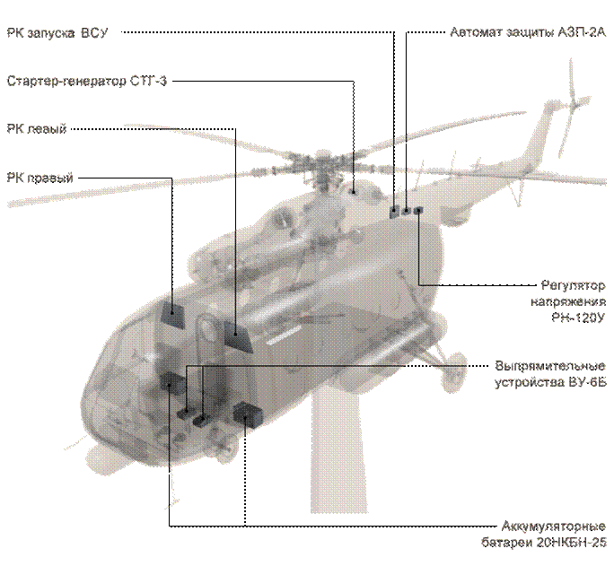 Системы вертолета ми 8. Топливная система вертолета ми-8амт. Система электроснабжения ми-8. Схема топливной системы вертолета ми-8амт. Грузоподъемность вертолета ми 8.