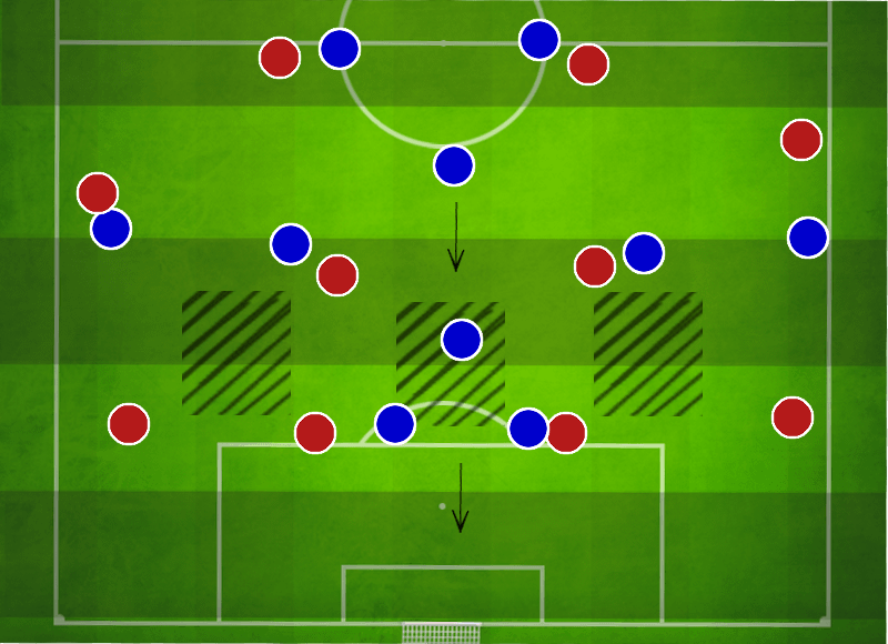 Схема игры футбол
