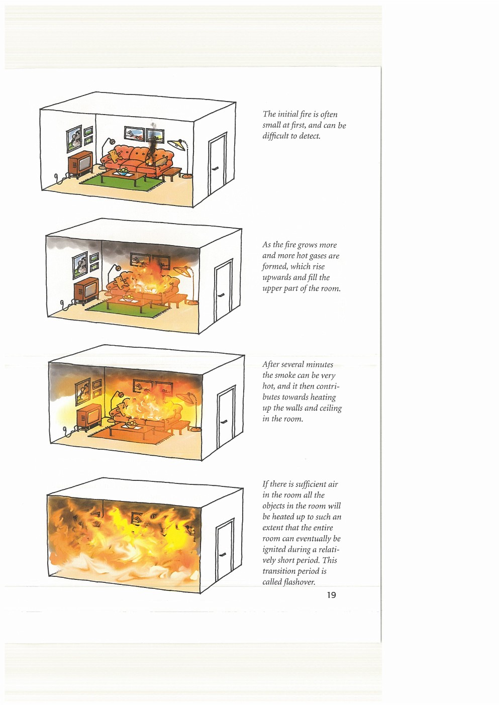 Последовательность стадий пожара. Начальная стадия развития пожара. Схема развития пожара. Фазы развития пожара. Стадии пожара в здании.