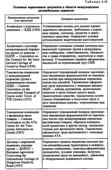 Курсовая работа: Порядок допуска российских перевозчиков к международным перевозкам
