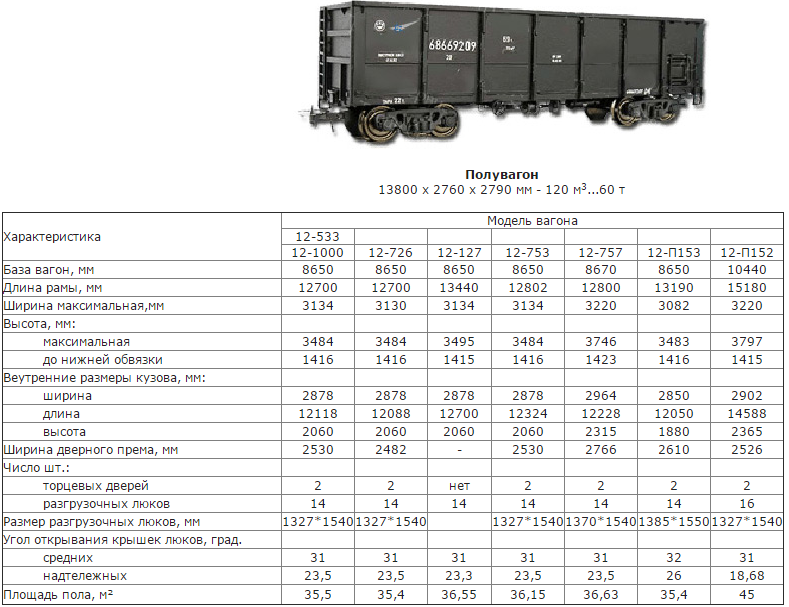 Количество железнодорожных вагонов