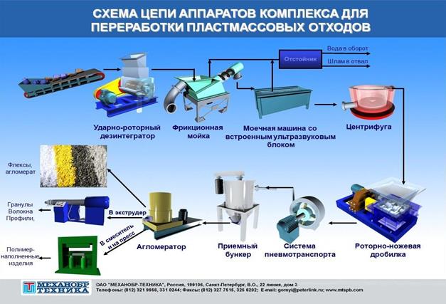 Реферат: Экструдеры для переработки полимеров