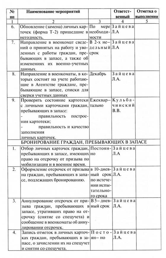 План замены специалистов призываемых на военную службу по мобилизации и в военное время