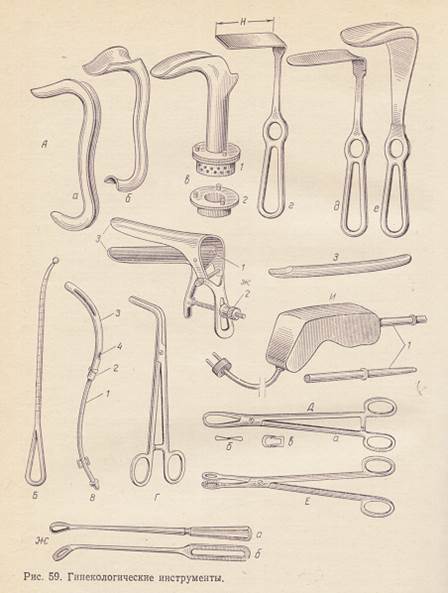 Гинекологические Инструменты С Названиями Презентация