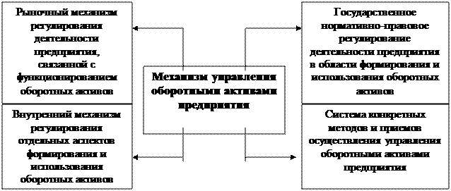 Управление запасами предприятия курсовая