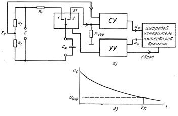 Контрольная работа по теме Методы измерения параметров электрических цепей