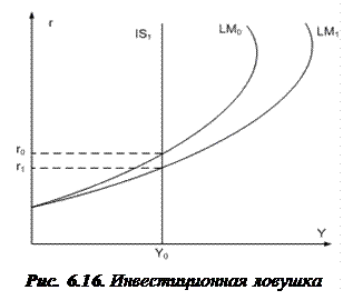 Модель экономического роста Р. Солоу — Мегаобучалка