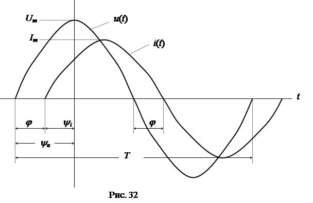 Sin wt. Что такое WT В Электротехнике. U=Umsin(WT-90). График по Электротехнике i=im sin (WT+45). График i=-im sin WT.