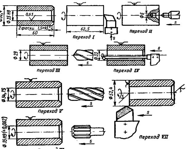 Типовые схемы движения инструмента при токарной обработке