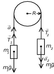 Реферат: Определение момента инерции в машине Атвуда