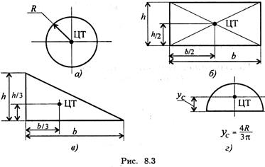 Реферат: Вычисление координат центра тяжести плоской фигуры