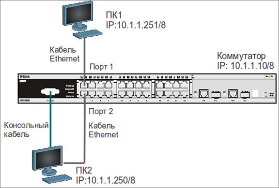 Контрольная работа по теме Проектирование и настройка сети Ethernet на основе коммутаторов D-Link