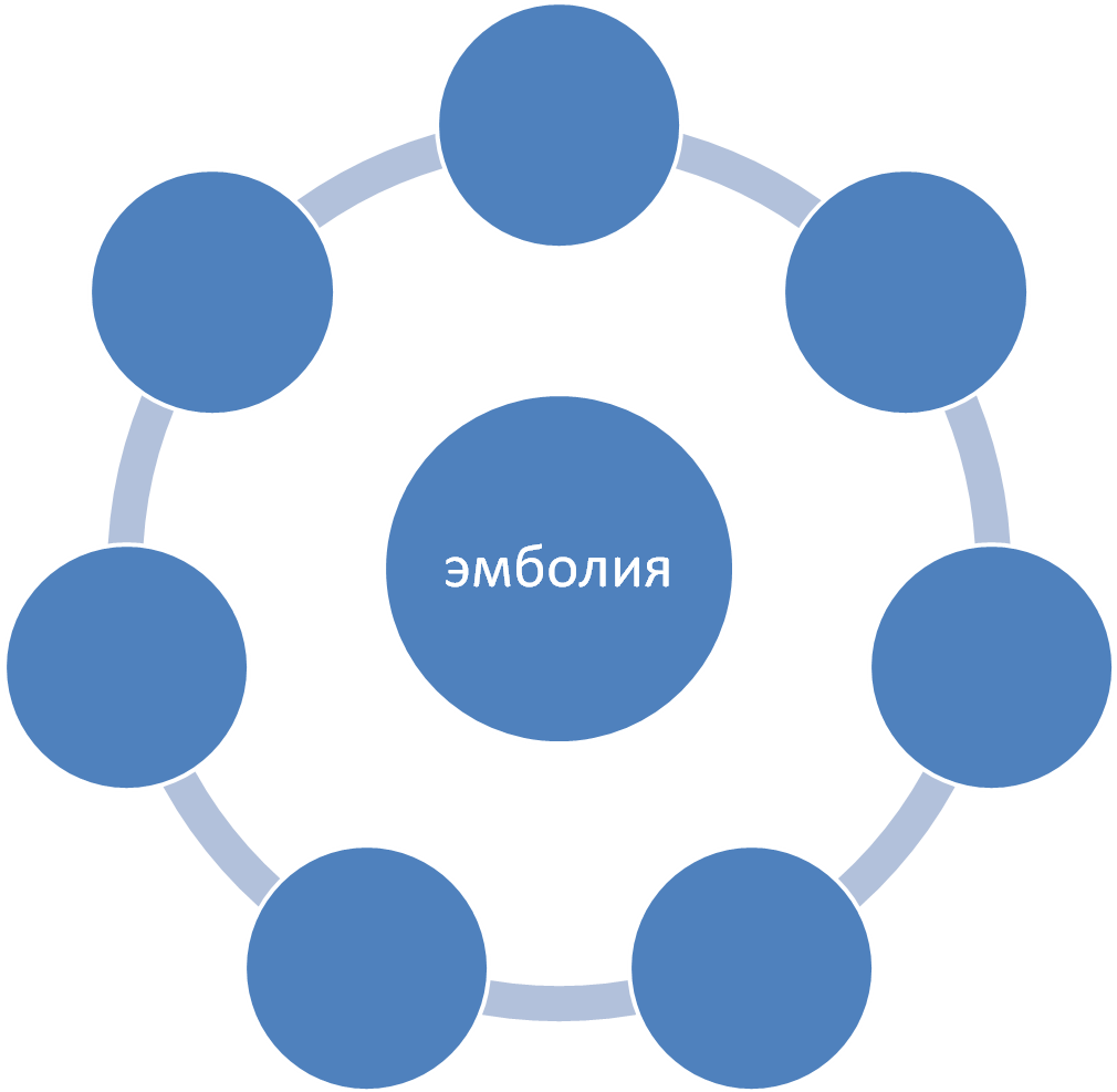 Including production. Learning content Development System Интерфейс. Консалтинг схема. Content Analysis структура. Модель good Governance.