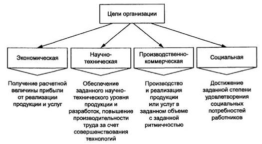 Цели И Функции Системы Управления Персоналом Реферат