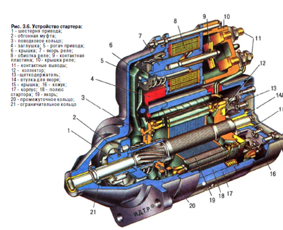 Устройство стартера автомобиля реферат