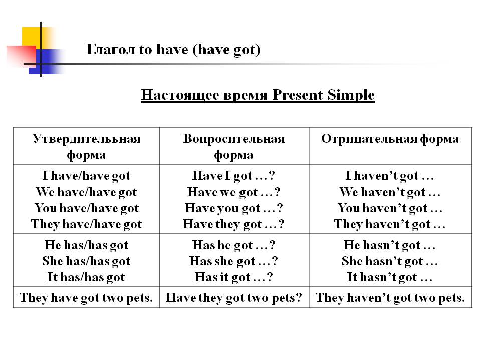 Вторая форма глагола has. Глагол to have в английском языке таблица. Употребление глагола have got в английском языке. Отрицательные предложения в английском языке have got has got. Правило have has в английском языке.