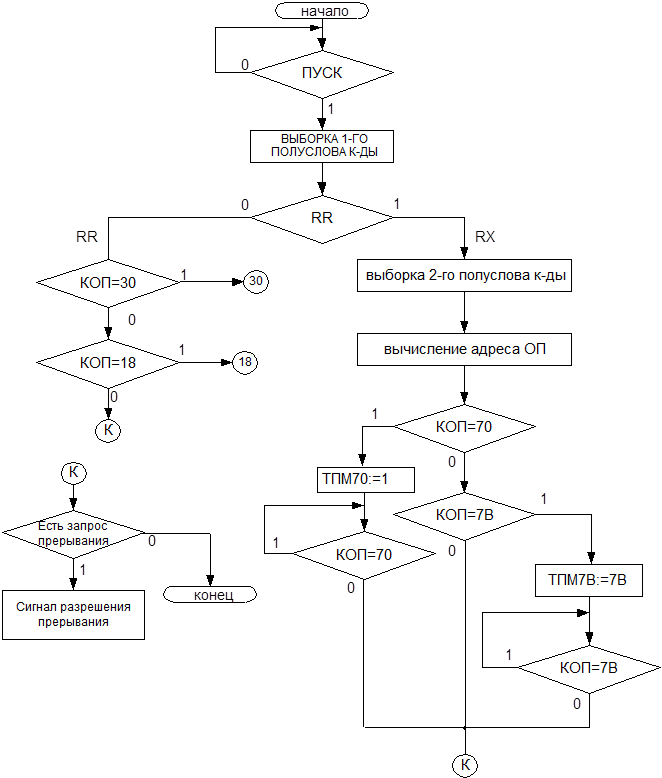 Этапы цикла команды. Цикл выполнения команды процессора. Этапы цикла выполнения процессором команды. Схема выполняет операцию …. Схема выполняет операцию ...а) y=.