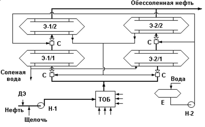 Принципиальная схема обессоливающей установки