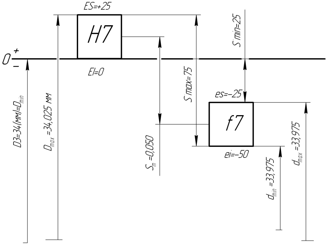 1 34 9 45. Схема полей допусков f8/f7. Поля допусков схема h7/h8. Посадка h7/n6. Поля допусков валов h9.